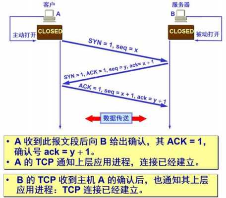 tcp建立连接过程（tcp建立连接过程的分析与仿真）-图1
