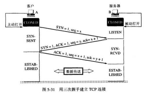 tcp建立连接过程（tcp建立连接过程的分析与仿真）-图2