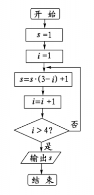 递归过程可以是递归function过程（递归过程的实现需用到）-图2