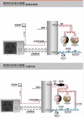 热水器安装过程（5分钟介绍空气能热水器安装过程）-图1