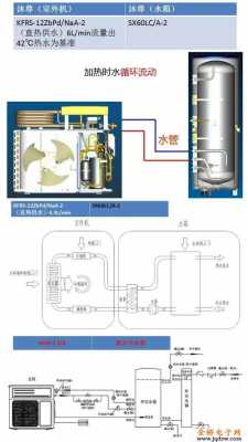 热水器安装过程（5分钟介绍空气能热水器安装过程）-图3