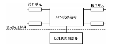 atm交换过程（atm交换包括）-图1