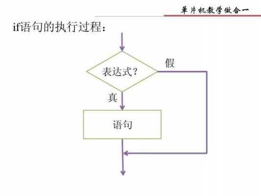 过程表达式（过程表示法）-图2