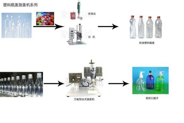瓶子生产的过程（瓶子生产过程怎么写）-图1