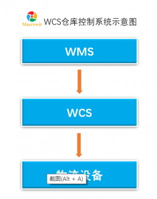 wcs开发过程（wsl 开发）-图1