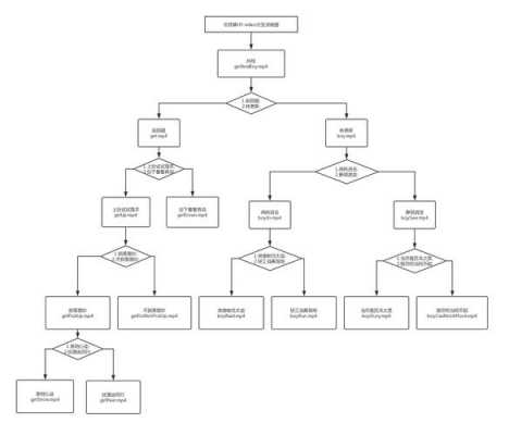 分支过程的简单介绍-图1