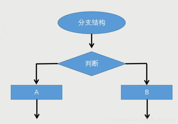 分支过程的简单介绍-图2