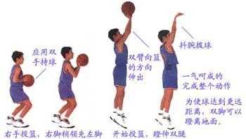 篮球过程导向（篮球比赛方向怎么指）-图1