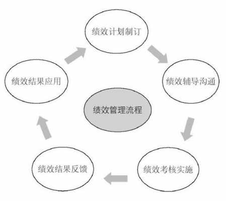 组织过程绩效（组织绩效管理过程）-图2