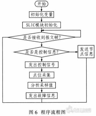 信息开发的过程图（信息开发的主要形式）-图3