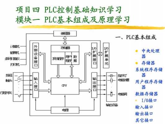 plc学习过程（plc怎样学）-图2