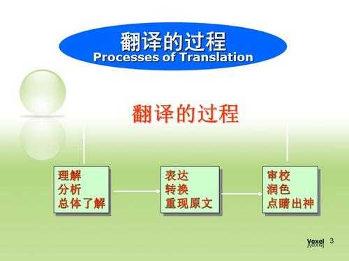 翻译过程实证研究（翻译过程研究综述）-图3