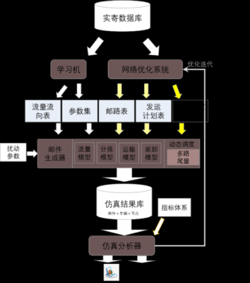 系统仿真过程（系统仿真过程包括）-图2