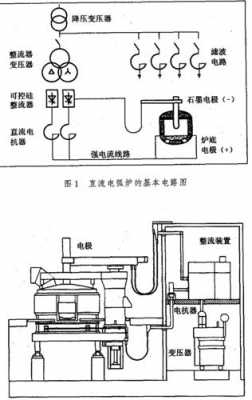电弧熔炼过程模拟（电弧熔炼炉原理）-图3