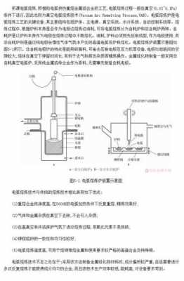 电弧熔炼过程模拟（电弧熔炼炉原理）-图2