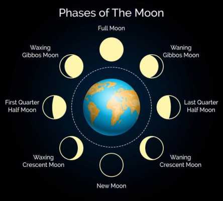 月相形成过程（月相形成原因视频讲解）-图2