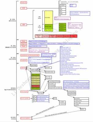 linux系统启动的过程（linux系统启动过程日志）-图2