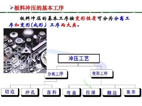 冲压油箱工艺过程分析（冲压油的主要功能）-图3