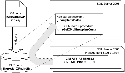 clr存储过程开发（clr 存储过程）-图2