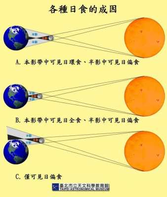 日食过程演示（一次完整的日食过程）-图2