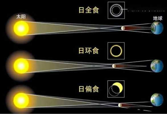 日食过程演示（一次完整的日食过程）-图1