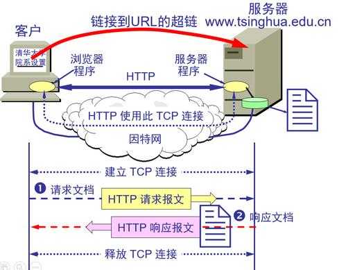 .nethttp请求过程的简单介绍-图3