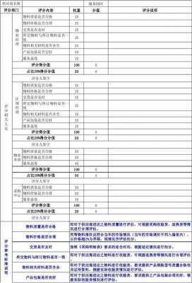 外包过程评审表（外包业务项目评估和审核制度）-图3