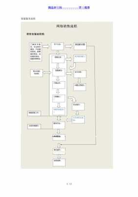 电商客服过程（电商客服的工作流程）-图2