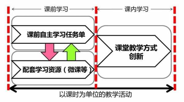 过程模式课程的考试（过程模式是指课程的开发是一个连续不断的研究过程）-图2