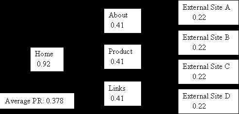 pagerank迭代计算过程（迭代计算的基本步骤）-图2