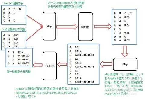 pagerank迭代计算过程（迭代计算的基本步骤）-图1