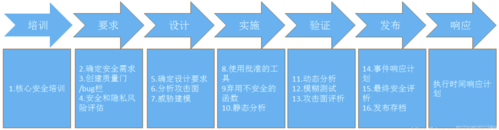 过程与过程技术（过程与技能）-图1
