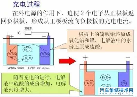 蓄电池的充电过程（蓄电池的充电过程是什么转变成什么的过程）-图3