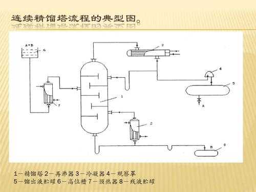 精馏过程必须是（精馏过程必须是液体吗）-图1