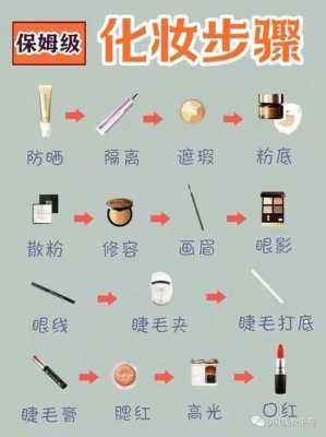 学生化妆过程图片（学生化妆步骤的先后顺序图）-图3