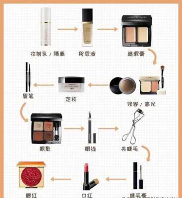 学生化妆过程图片（学生化妆步骤的先后顺序图）-图1