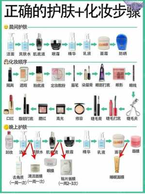 学生化妆过程图片（学生化妆步骤的先后顺序图）-图2