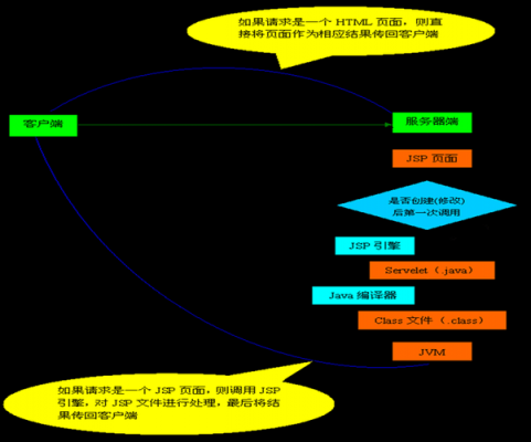 java开发方式过程（java开发方法）-图2