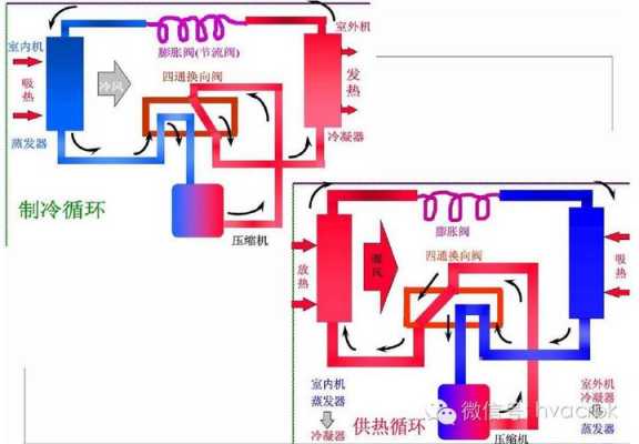制冷制热原理和过程（制冷制热原理图）-图2