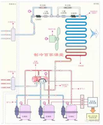 制冷制热原理和过程（制冷制热原理图）-图3