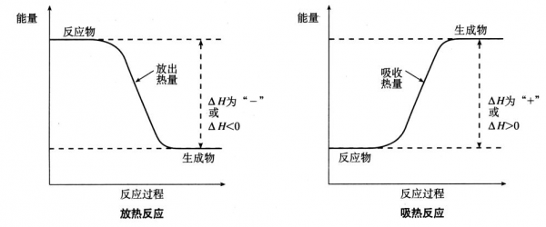 下列能量转化过程中（下列能量转化过程中主要发生化学变化的是）-图3