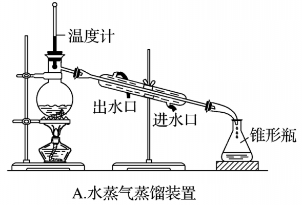 蒸馏过程装置（蒸馏装置用法）-图1