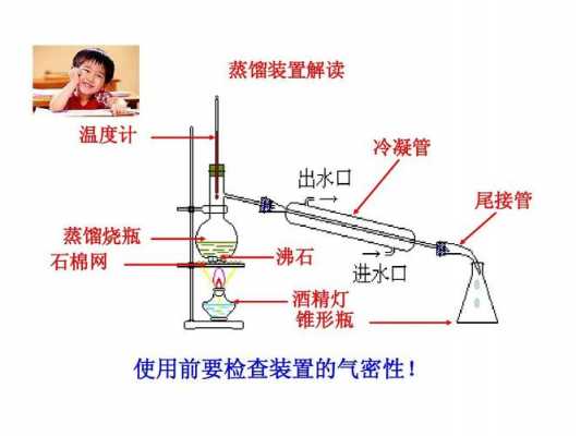 蒸馏过程装置（蒸馏装置用法）-图2