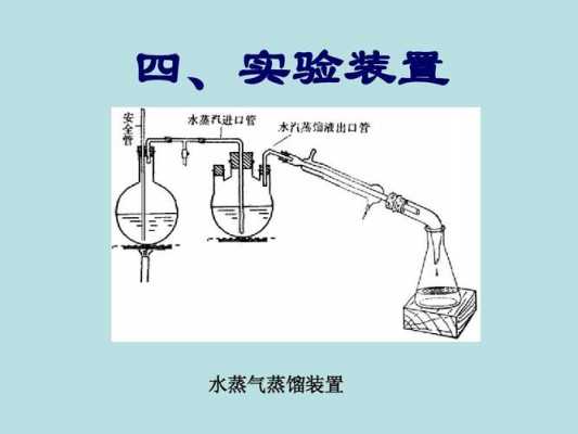 蒸馏过程装置（蒸馏装置用法）-图3