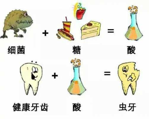牙齿龋坏过程的图片（牙齿龋坏发展过程图片）-图2