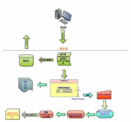 .net执行过程（net程序执行原理）-图1