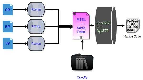 .net执行过程（net程序执行原理）-图3