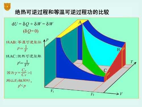 绝热可逆过程焓变（绝热可逆焓变的计算）-图2