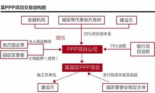 ppp全过程监管（政府对ppp项目的监管）-图2
