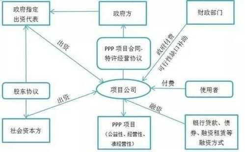 ppp全过程监管（政府对ppp项目的监管）-图3
